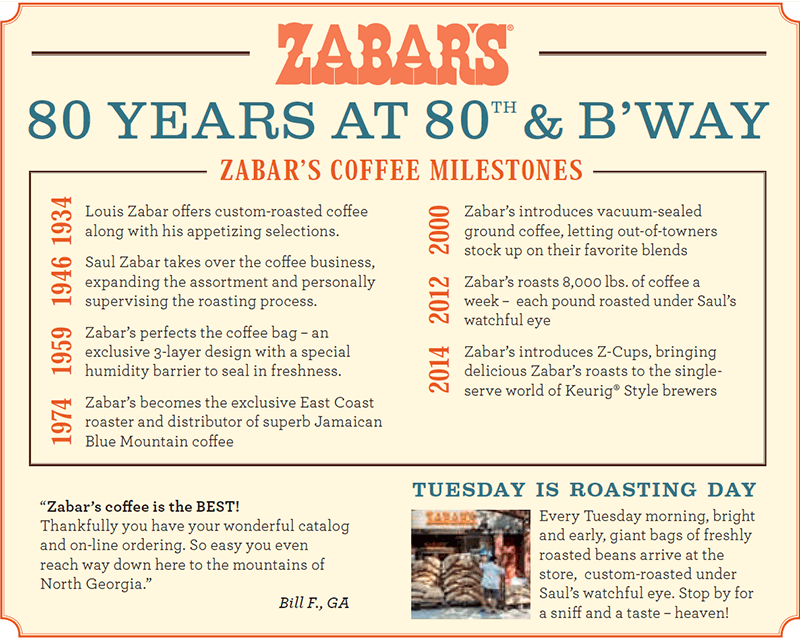 Zabar's Coffee